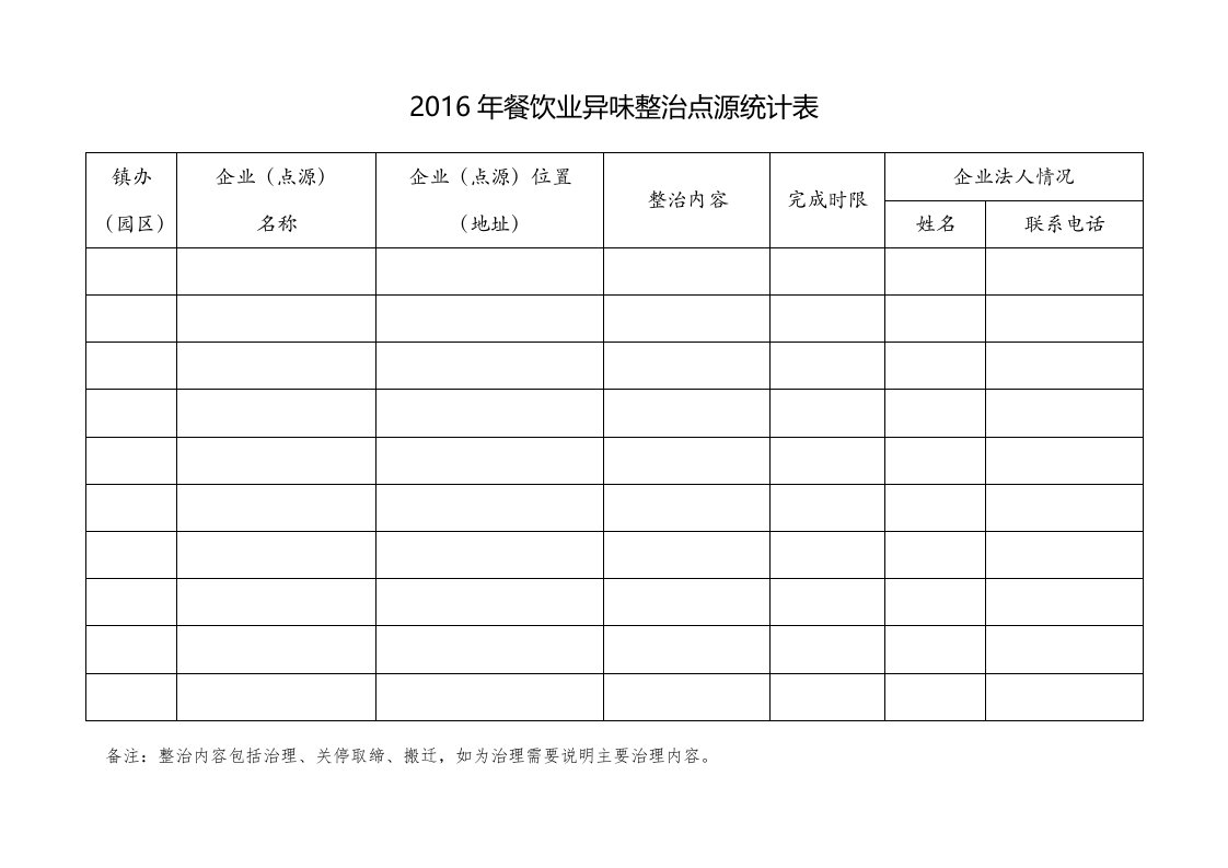 餐饮业异味整治点源统计表