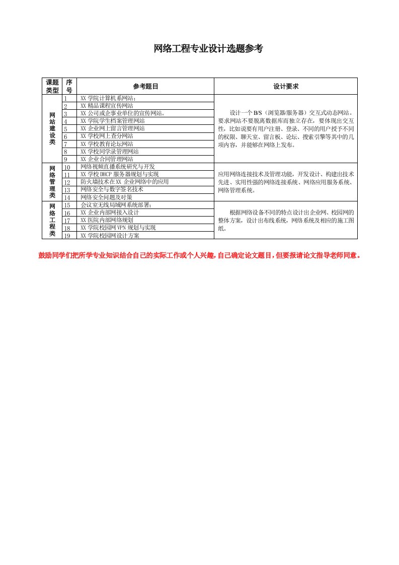 工程设计-网络工程专业选题参考