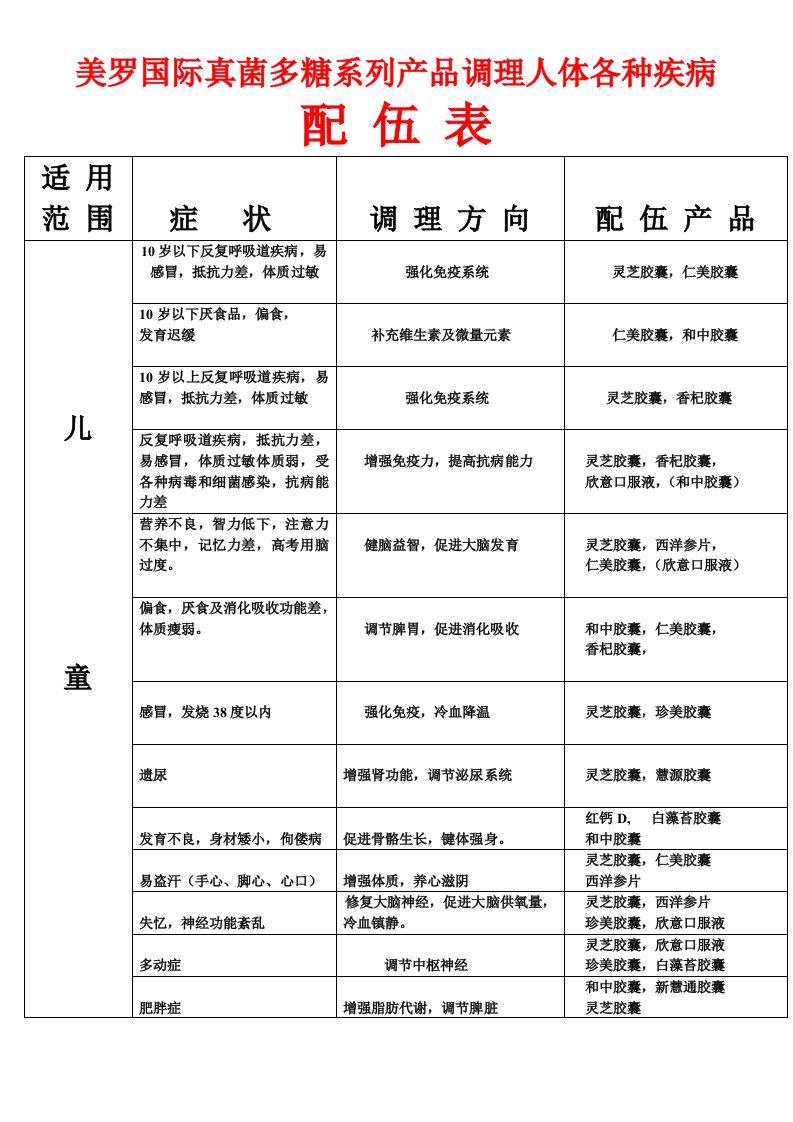 美罗国际真菌多糖系列产品调理人体各种疾1