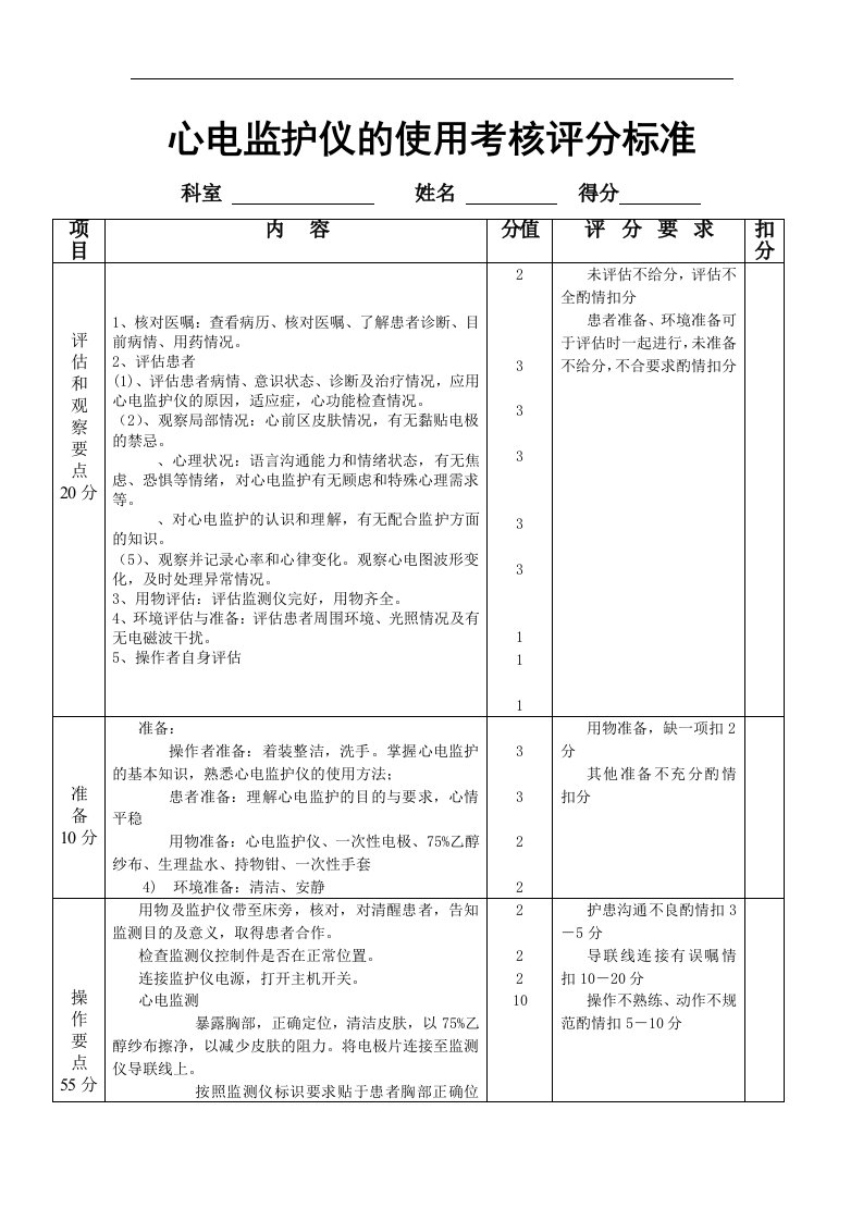 心电监护仪的使用考核评分标准