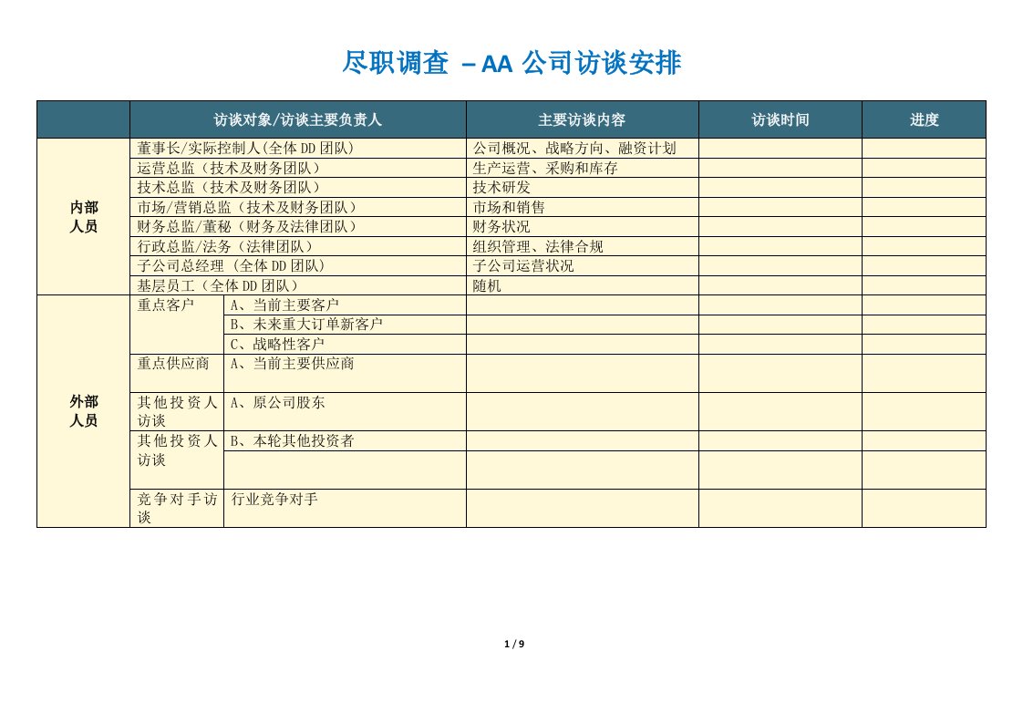 尽职调查清单——完整尽调资料需求清单