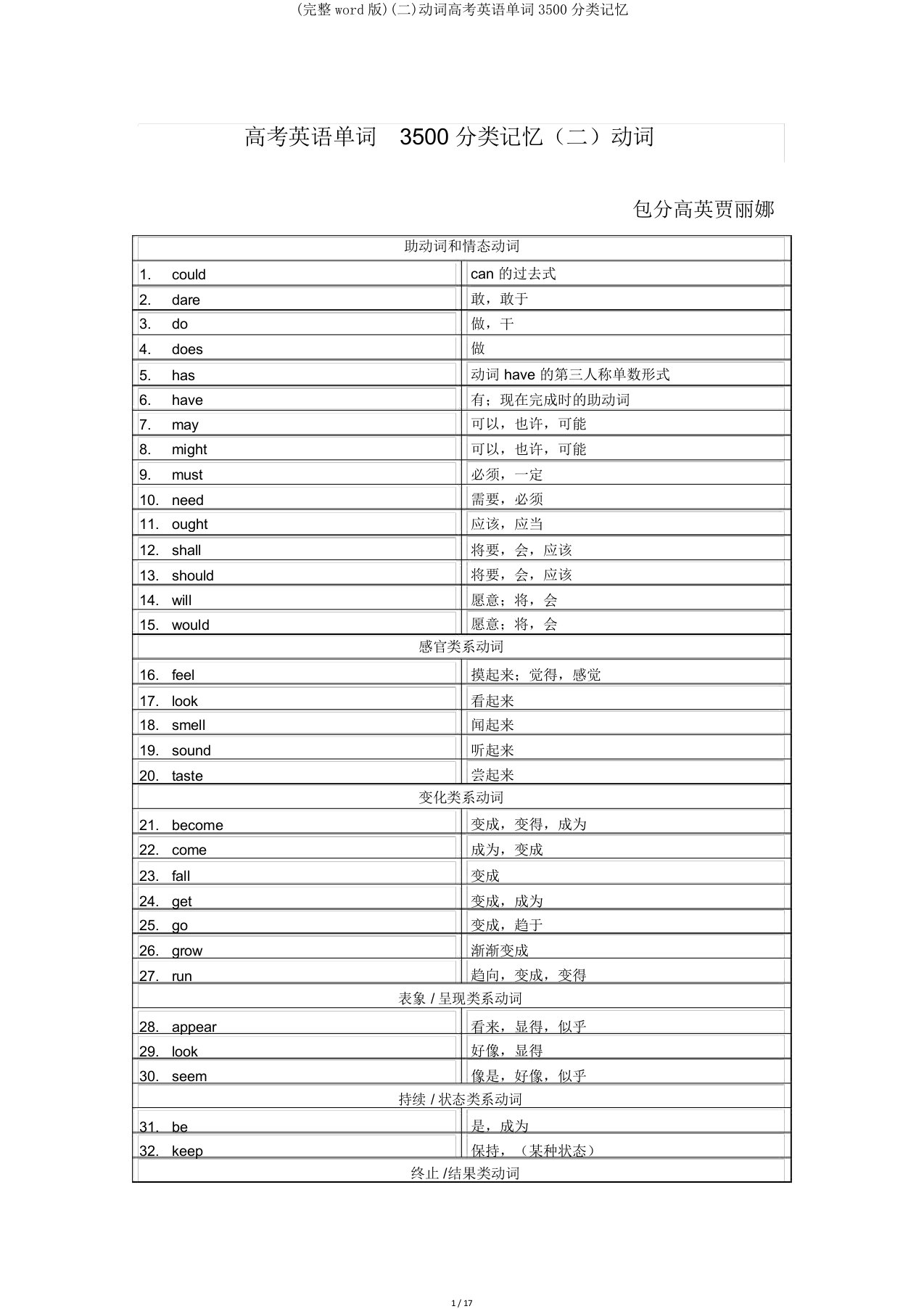 (二)动词高考英语单词3500分类记忆