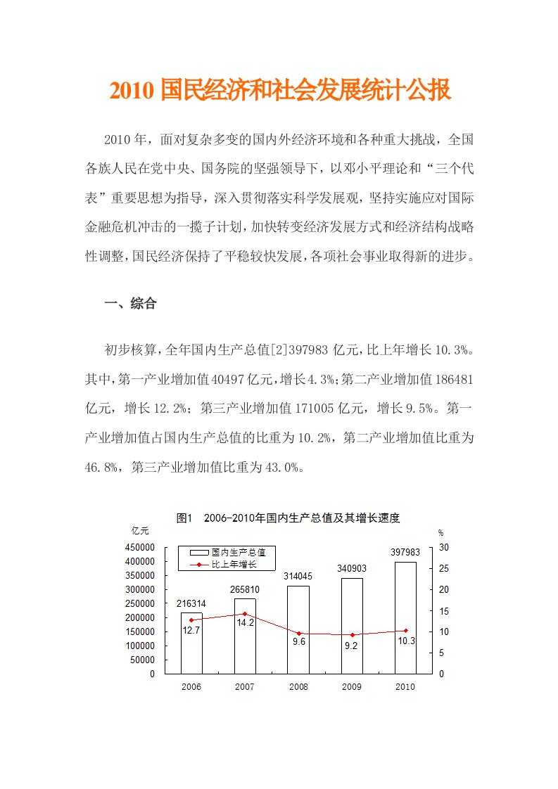 2010国民经济和社会发展统计公报