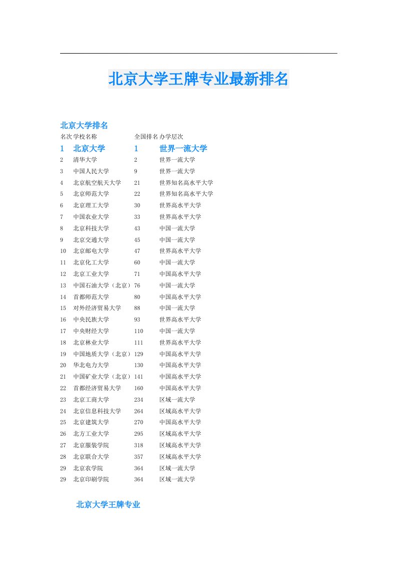 北京大学王牌专业最新排名