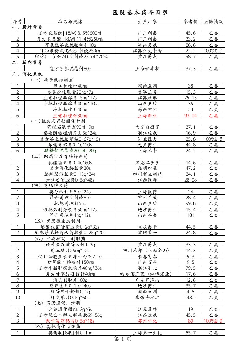 医院基本药品目录