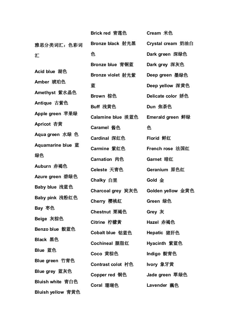 2021年雅思词汇分类大全完整版新编