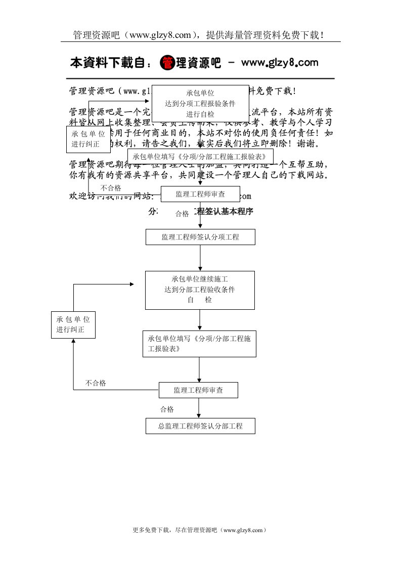 分项、分部工程签认基本程序