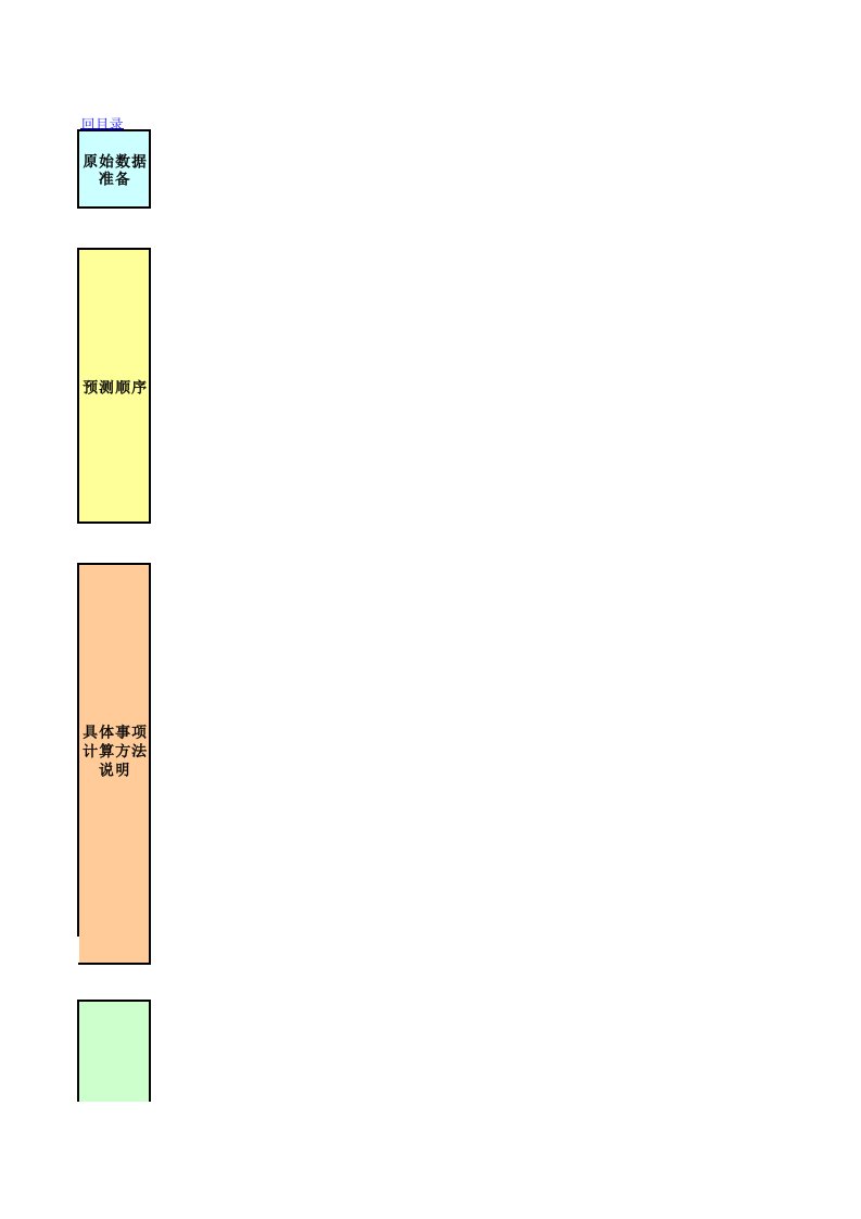 00川投能源估值模型