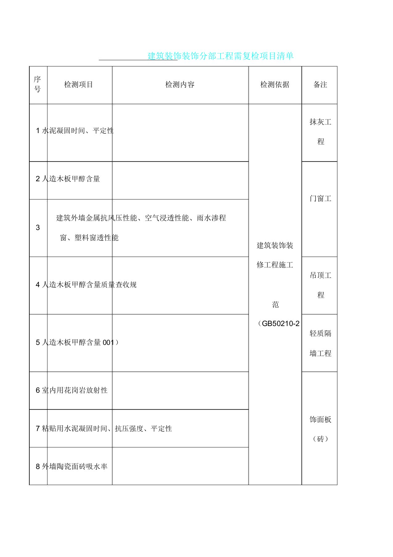 建筑装饰装修分部工程需复检项目清单