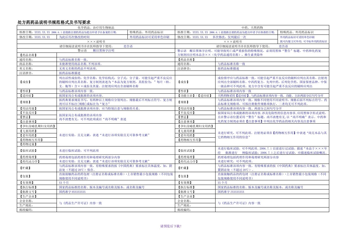 药品说明书规范格式及书写要求