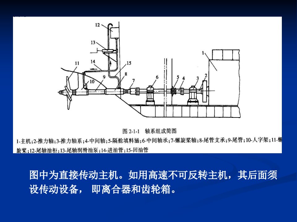 船舶轴系的组成与设计