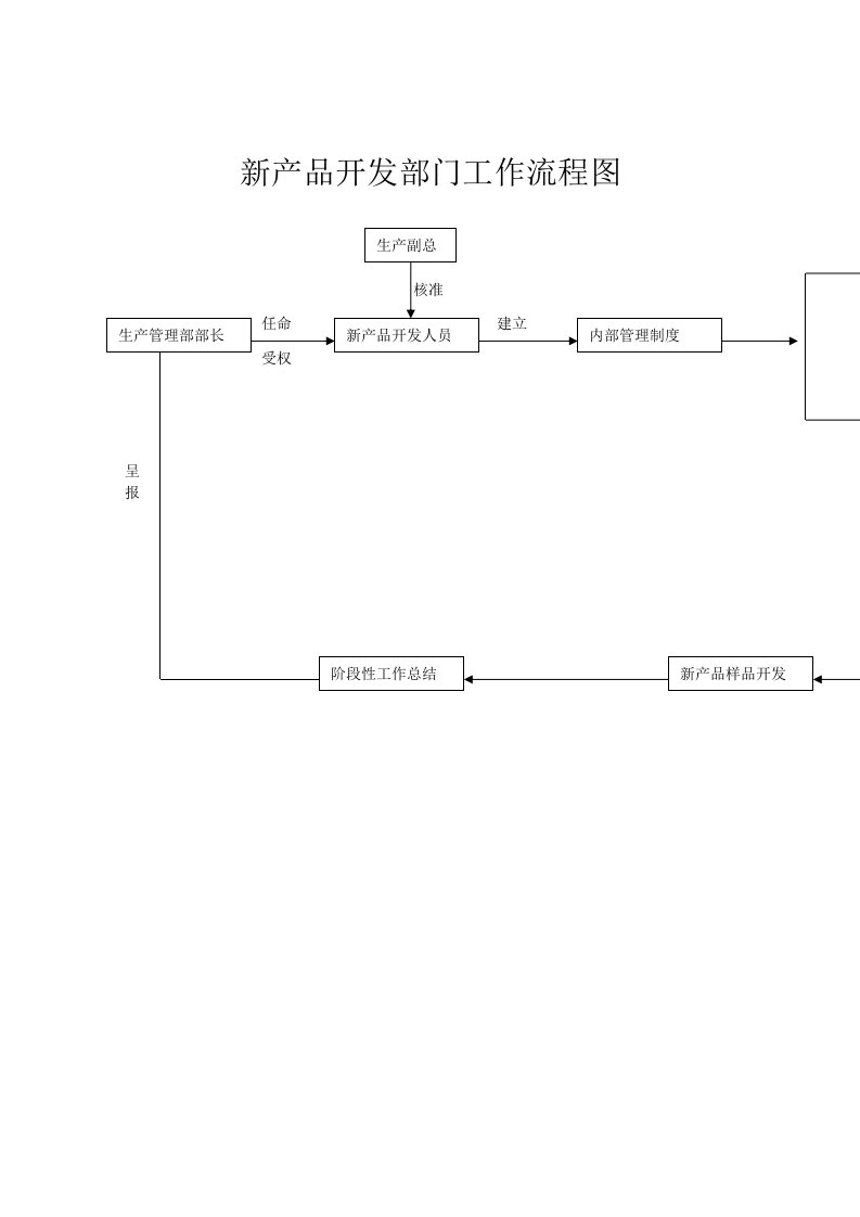 表格模板-新产品开发部门工作流程图