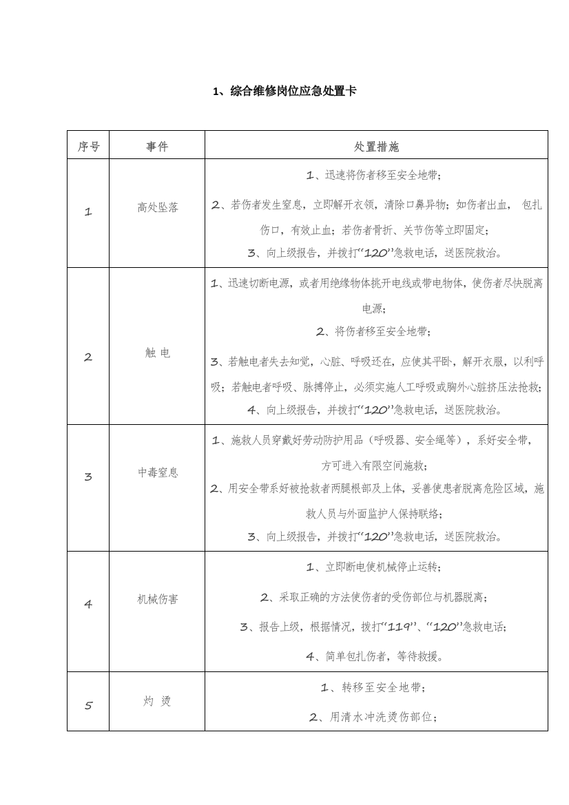 (完整word版)20种典型作业岗位应急处置卡