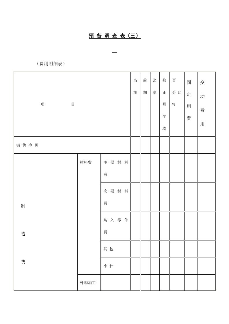 产品生产销售费用调查分析表