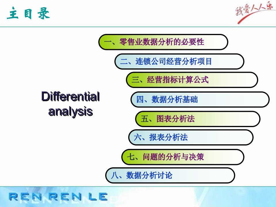 人人乐数据分析与经营策略调整