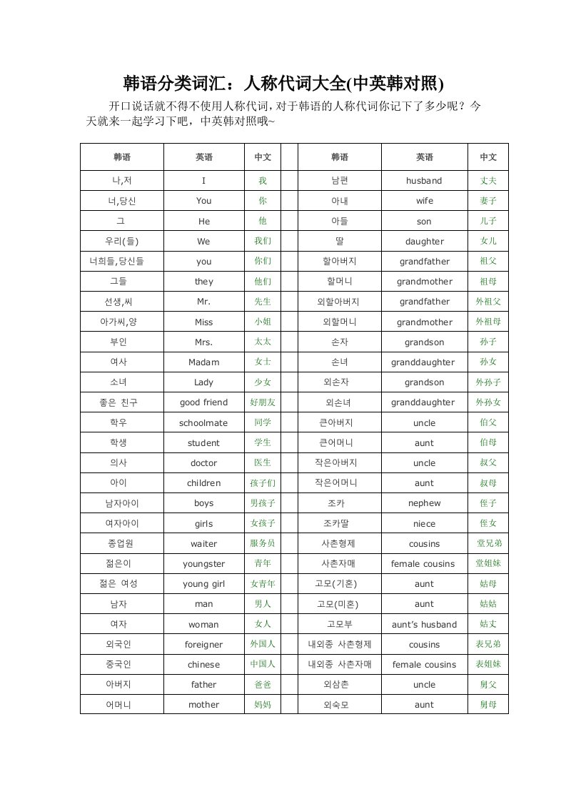 韩语分类词汇——称谓中英韩对照版