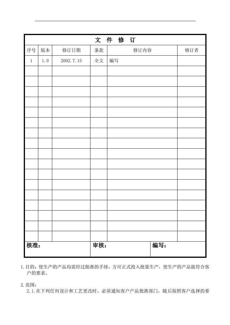 精选生产件批准程序表