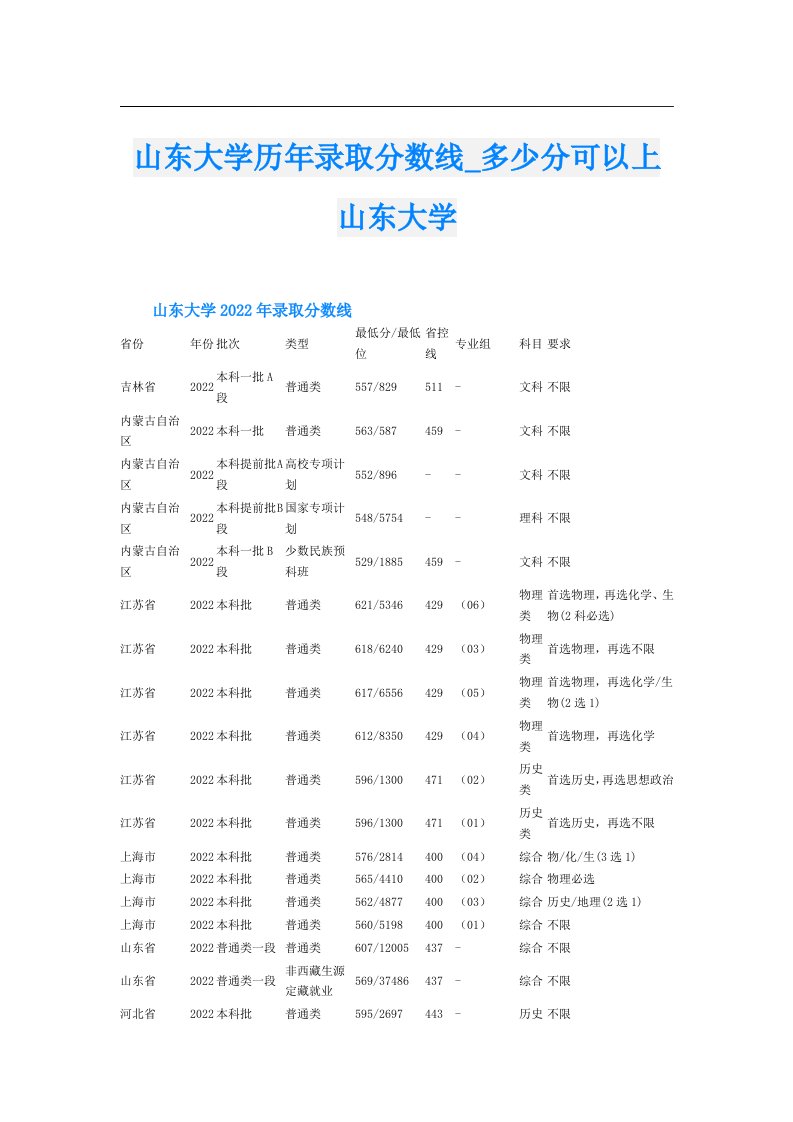 山东大学历年录取分数线_多少分可以上山东大学