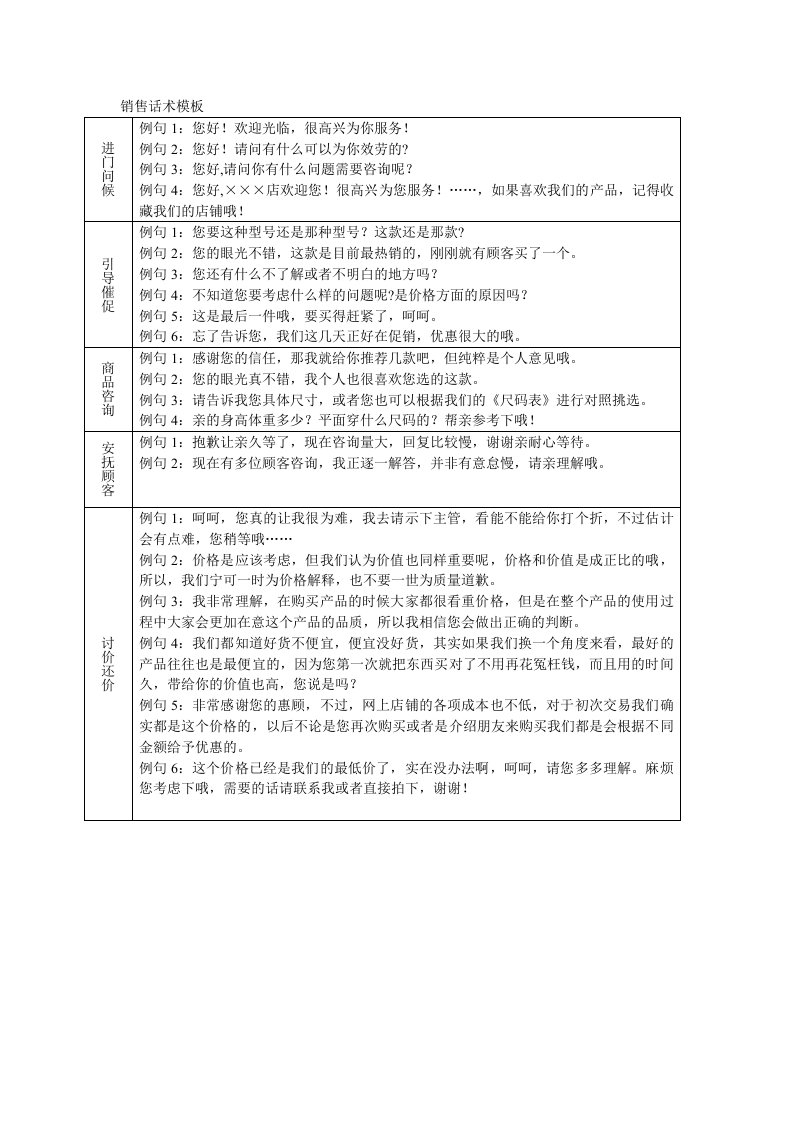 精品文档-淘宝卖家销售话术