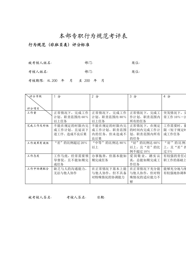 自动化室主任行为规范考评表格