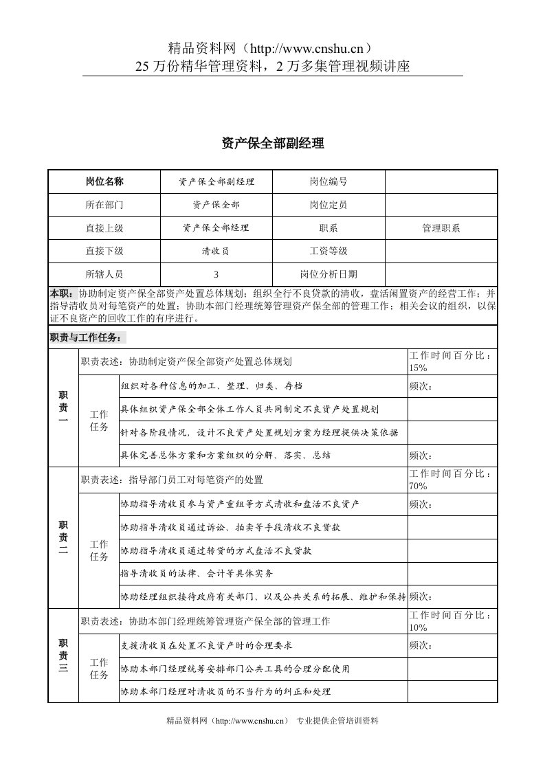 某市商业银行资产保全部副经理职务说明书