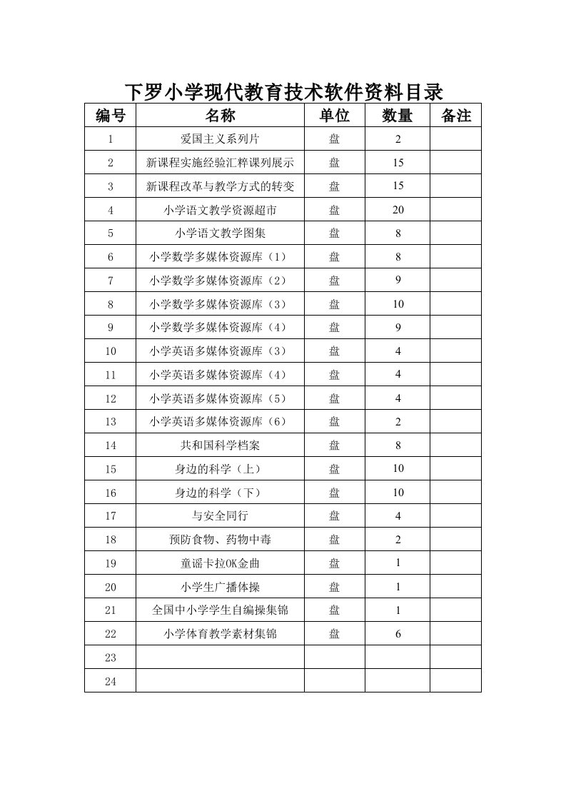 现代教育技术软件资料目录