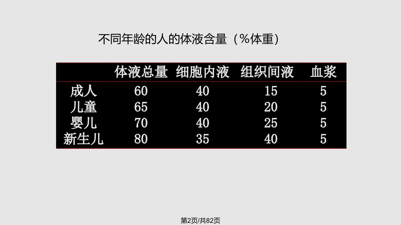 水电解质代谢紊乱123