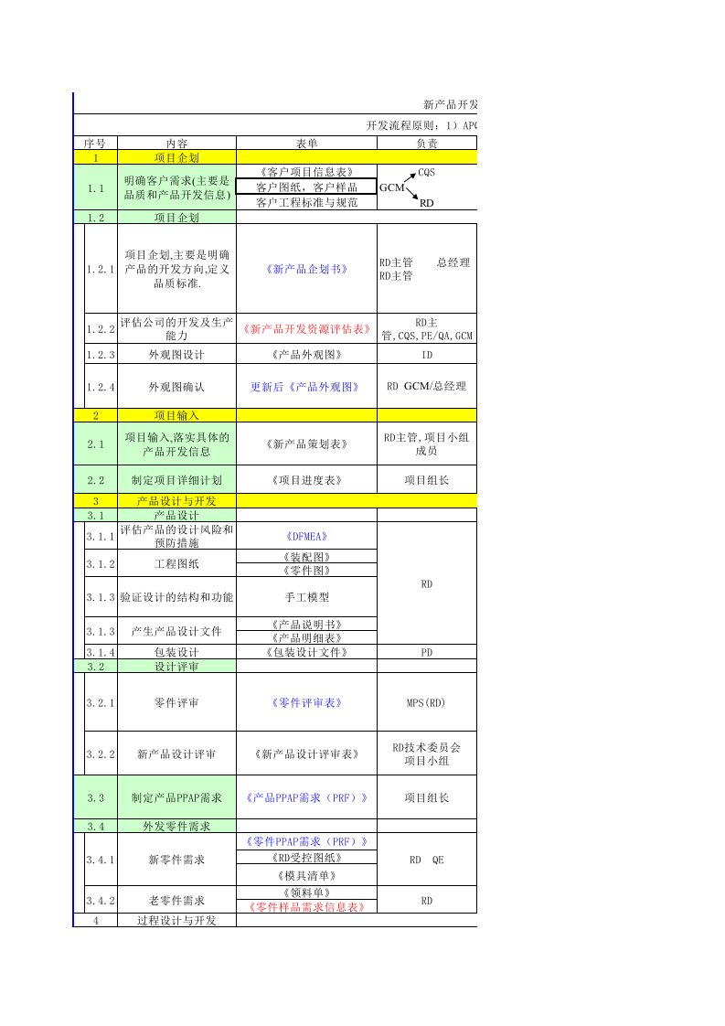 新产品开发流程excl表格