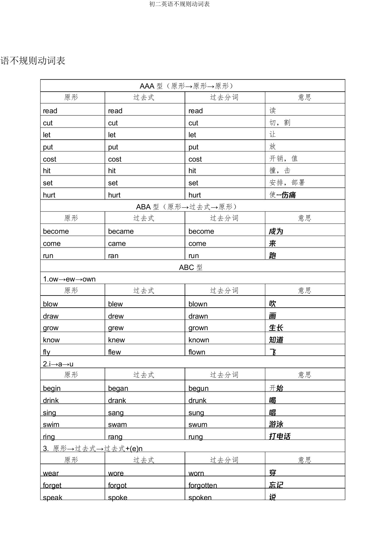 初二英语不规则动词表