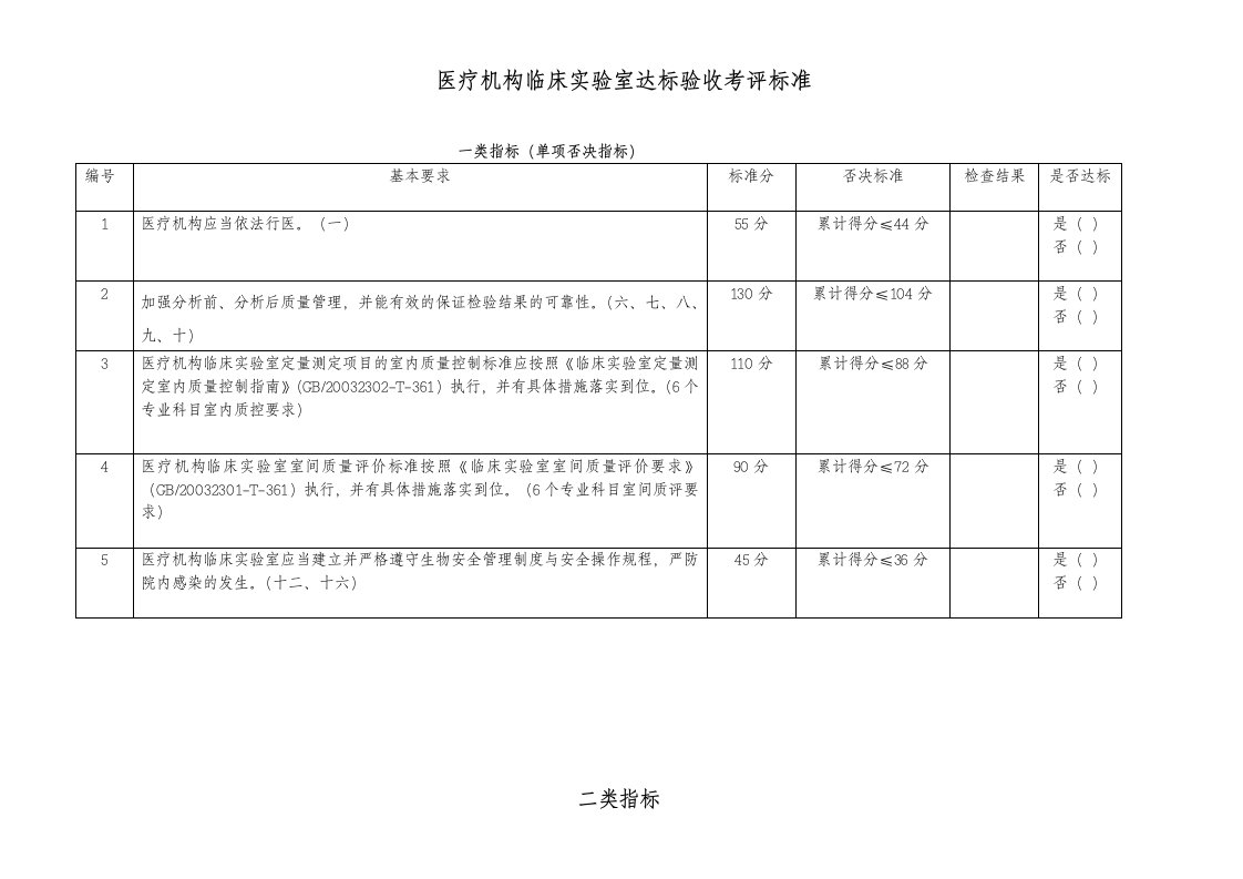 医疗机构临床检验室达标验收考评标准