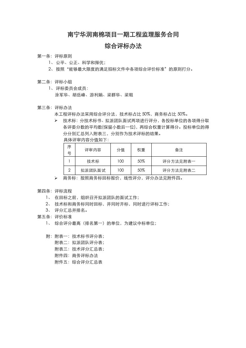 南宁华润南棉项目一期工程监理服务合同