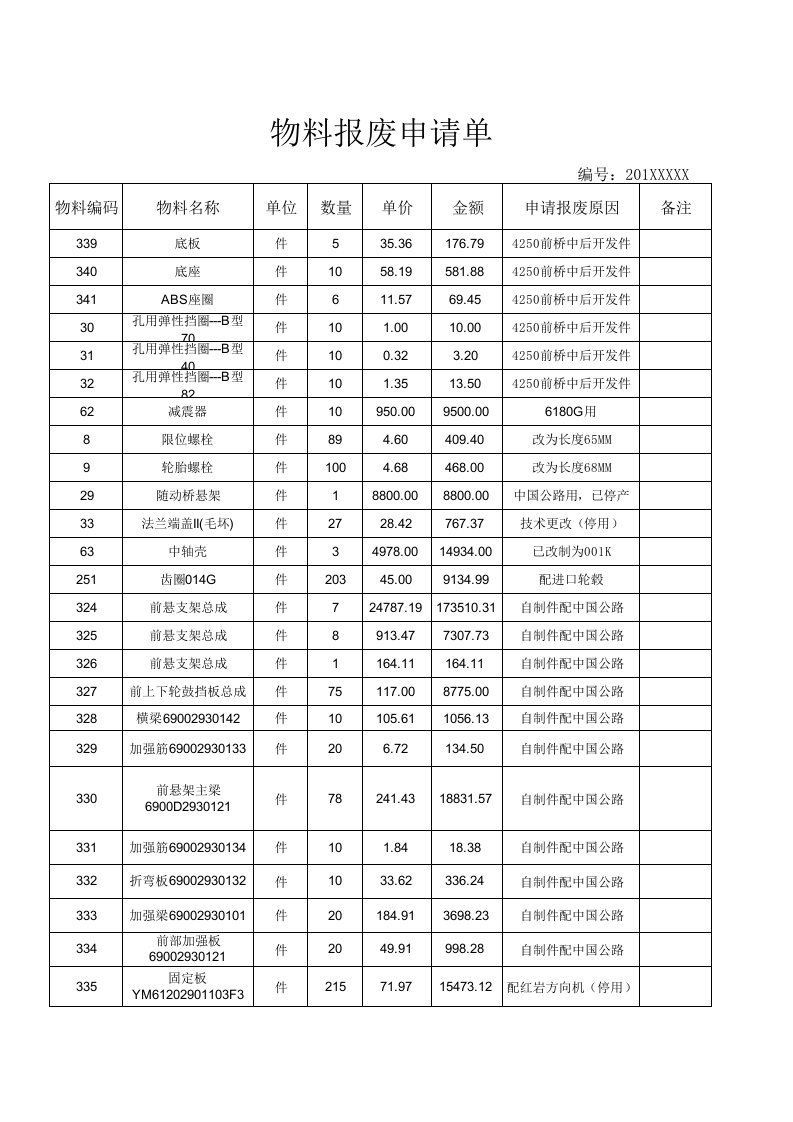 物料报废申请单