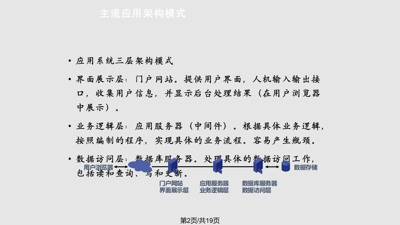 数据中心的架构与规划