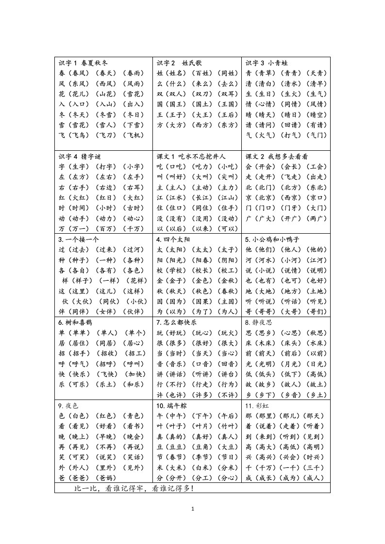 部编版小学语文一年级下册