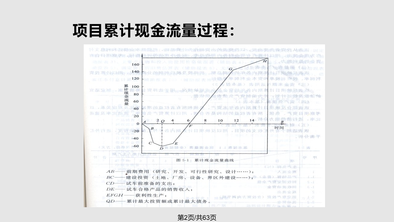 投资成本收入与利润新