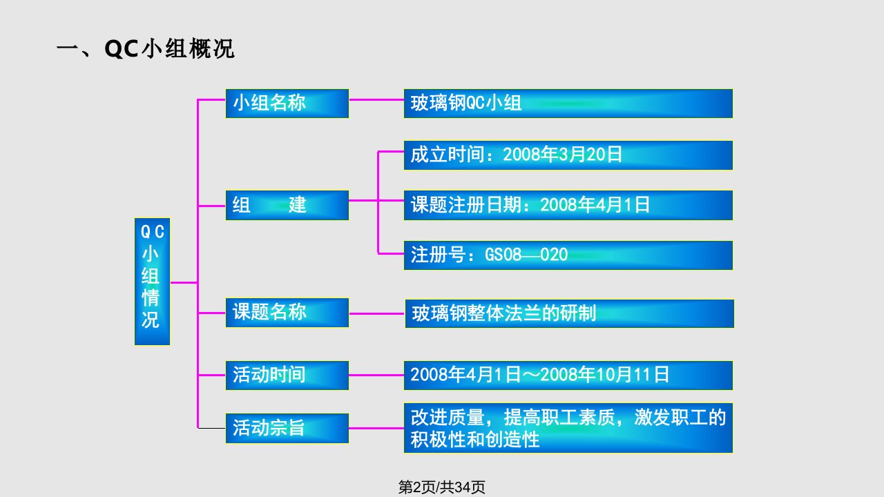 玻璃钢整体法兰