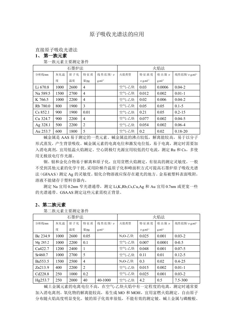 原子吸收光谱法的应用