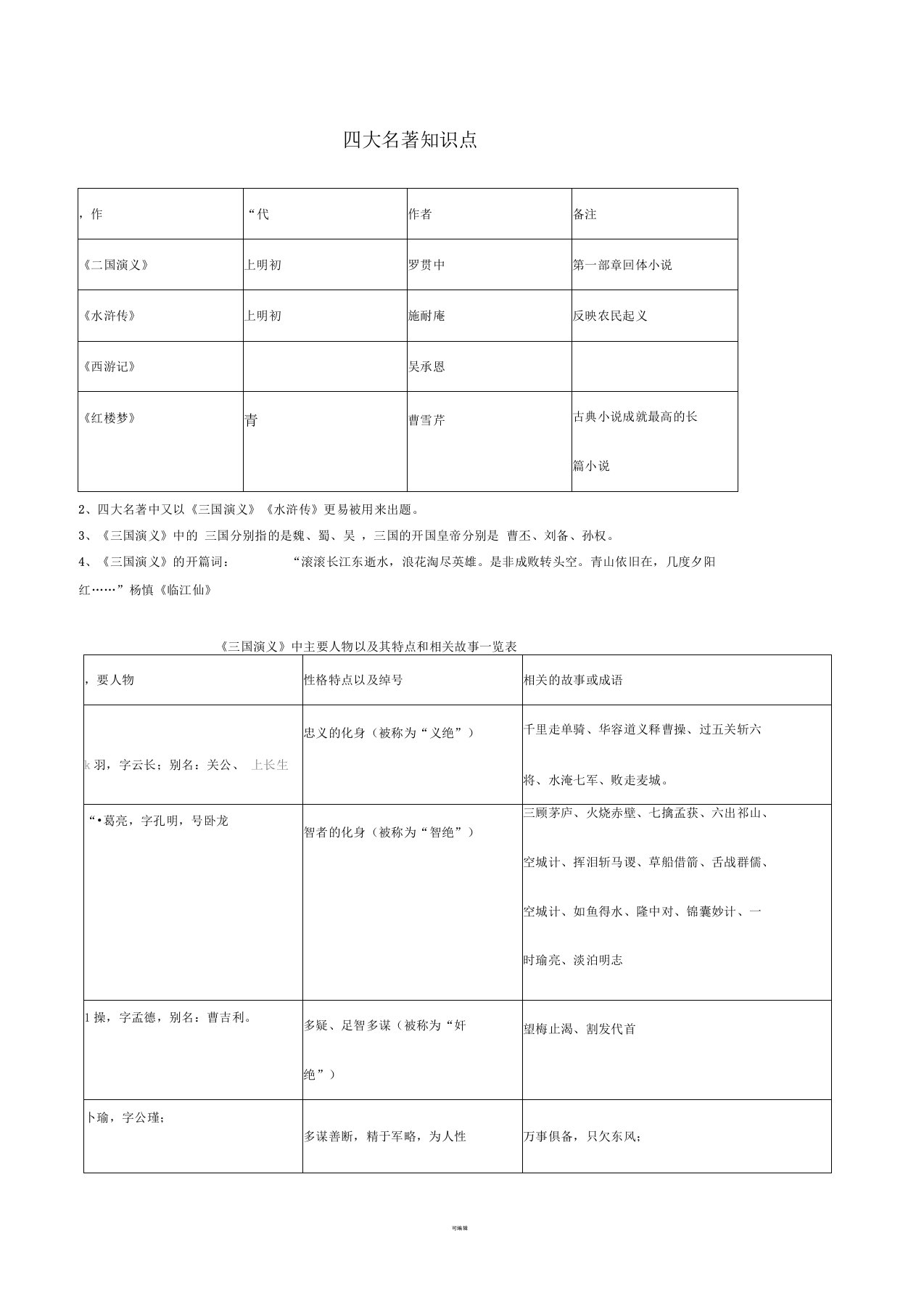 四大名著必考知识点及练习题