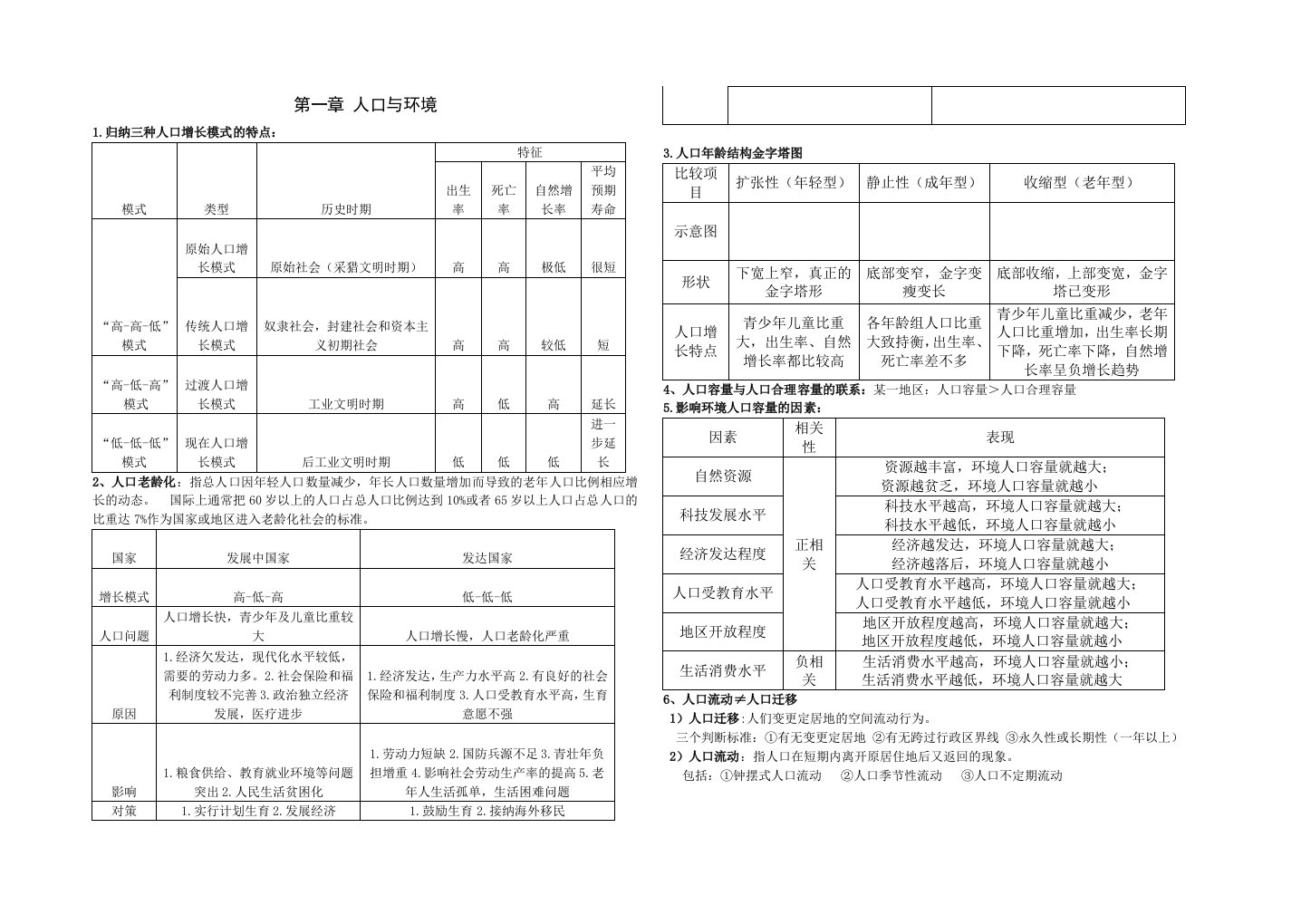 湘教版高中地理必修二知识点