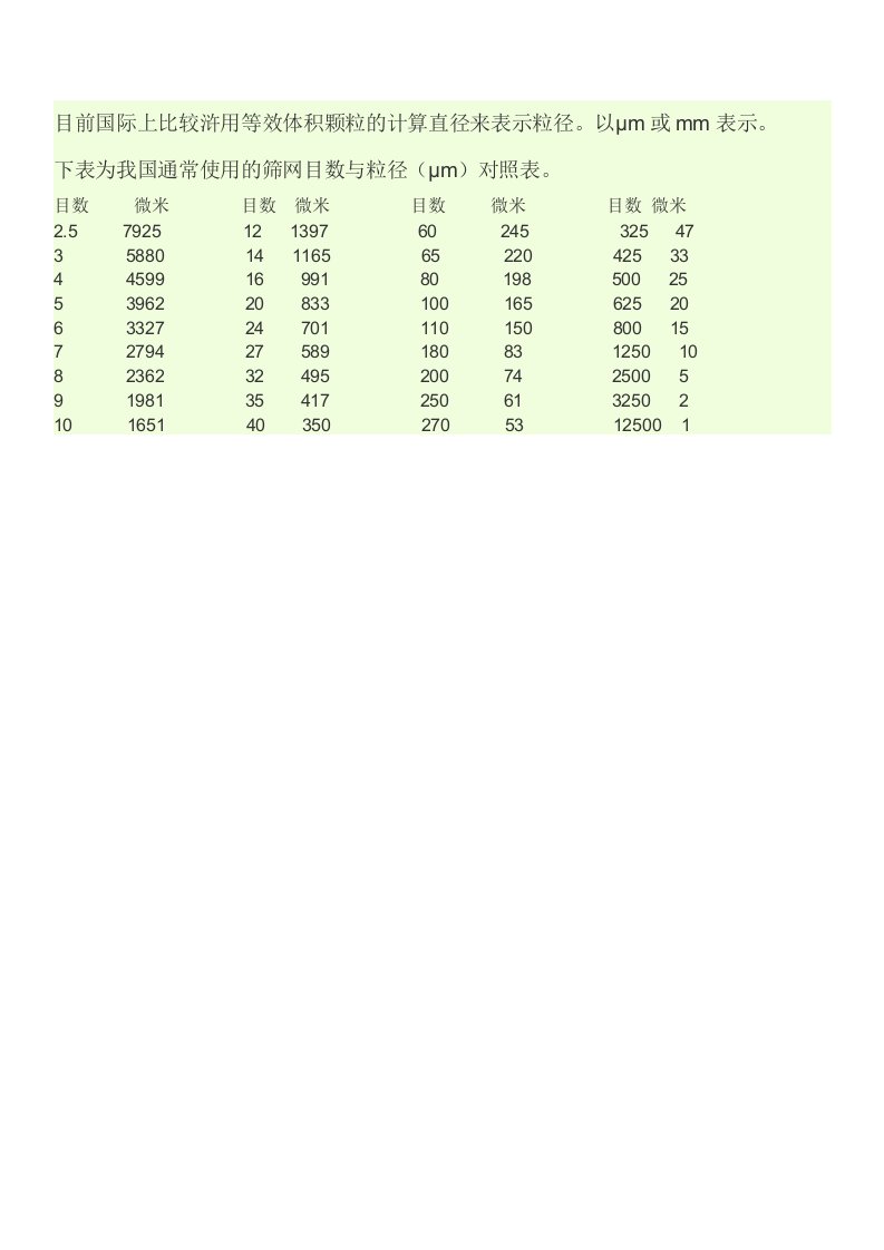 滤网的目数与微米对照表