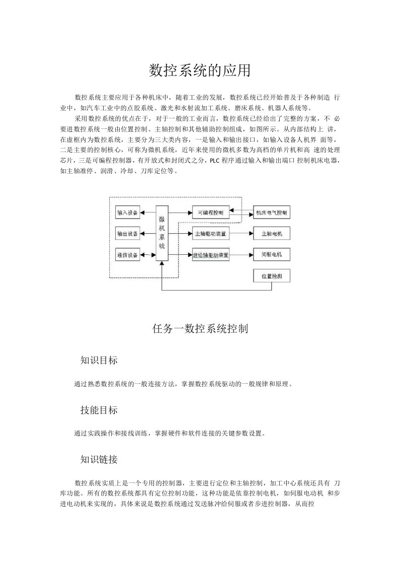 数控系统的应用