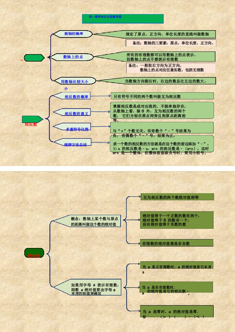 初一数学知识点思维导图高清版