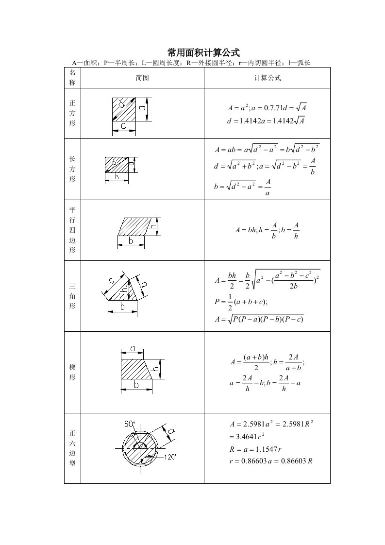 常用面积计算公式