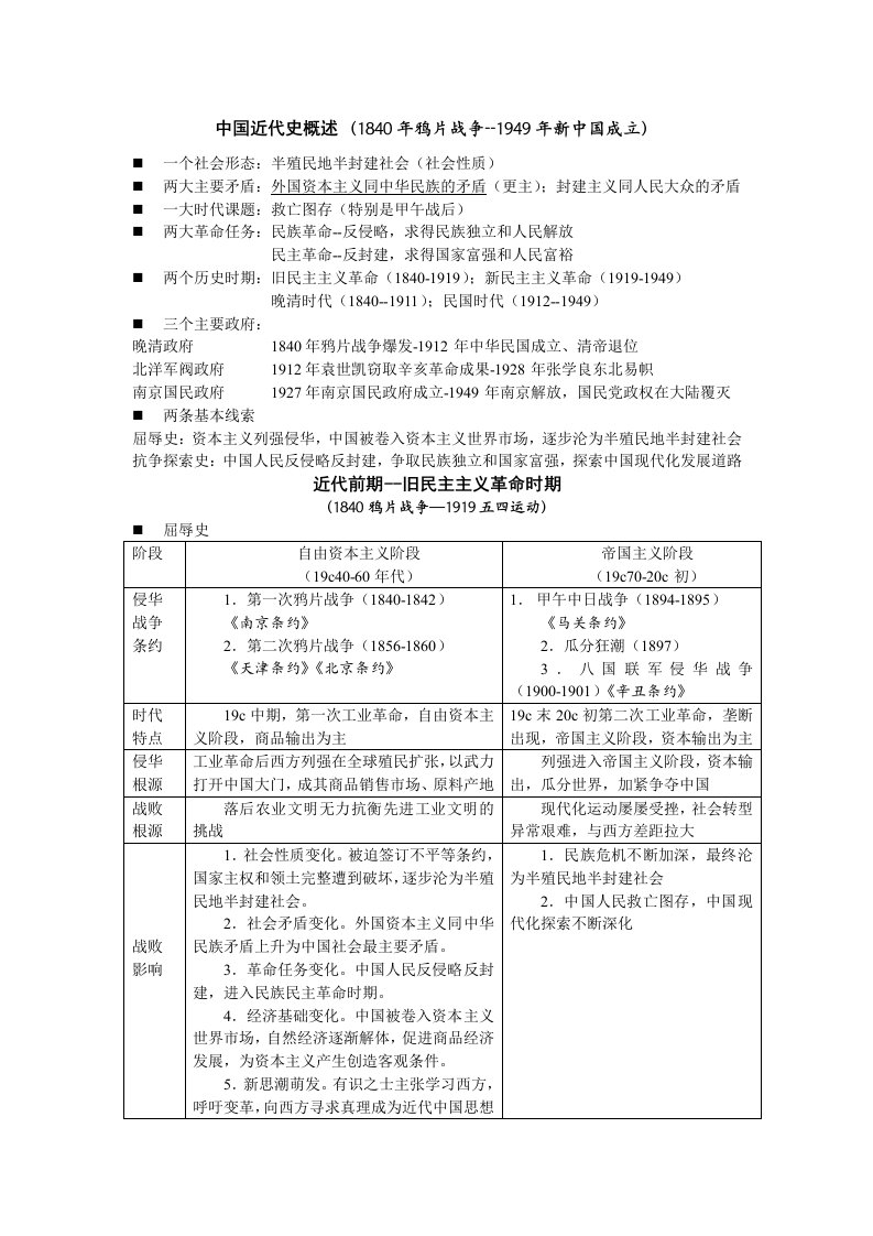 中国近代史概述（1840年鸦片战争--1949年新中国成立）