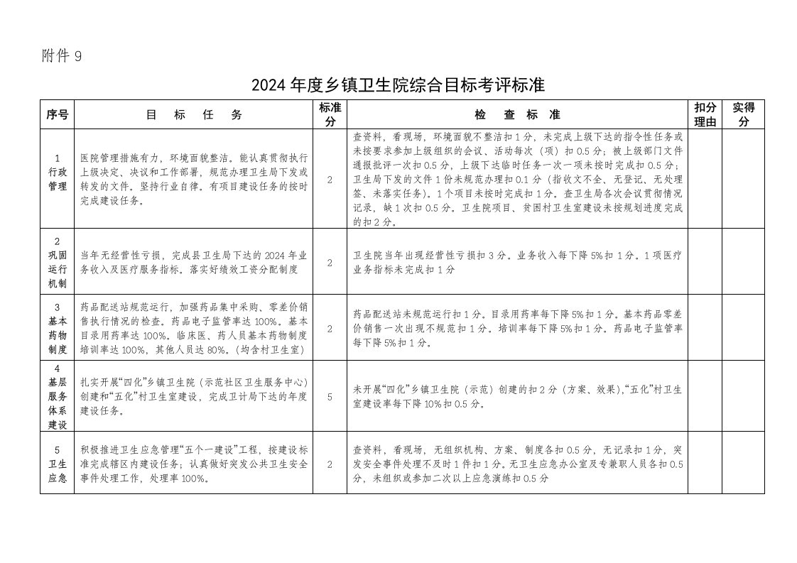 乡镇卫生院综合目标考评标准