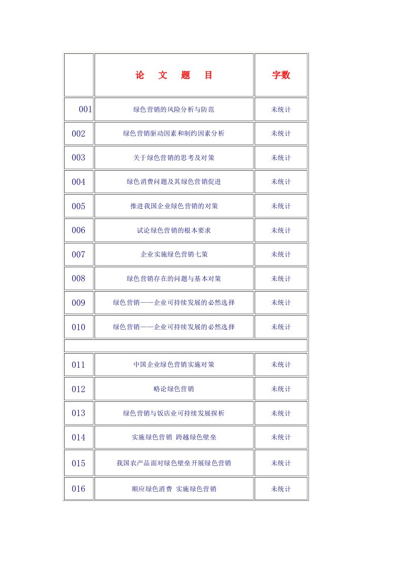 关于绿色营销的选题