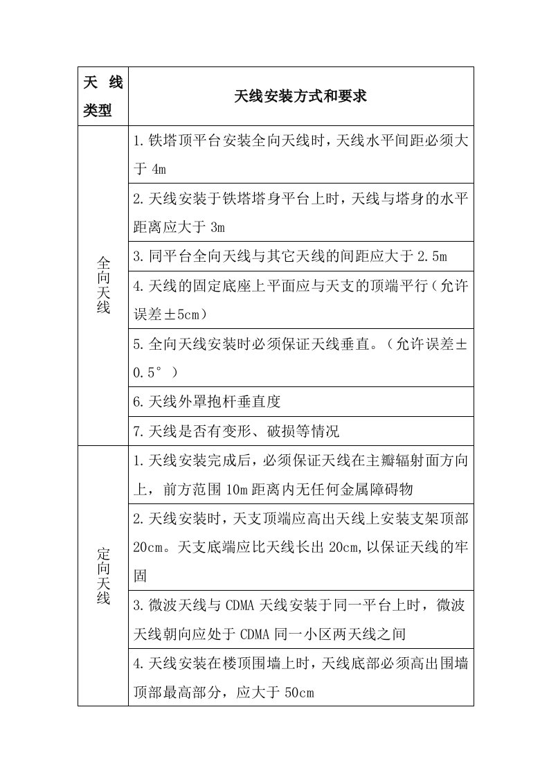 天馈线安装规范