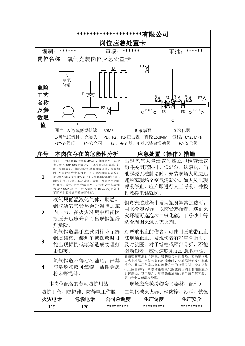 氧气岗位应急处置卡