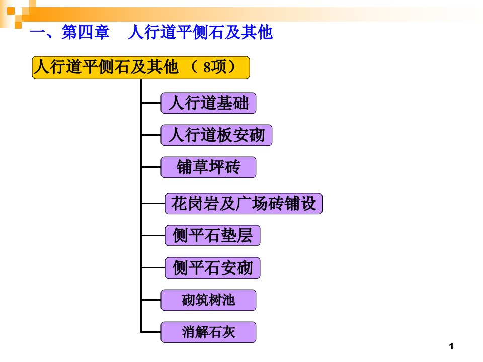 人行道平侧石及其他ppt演示文稿