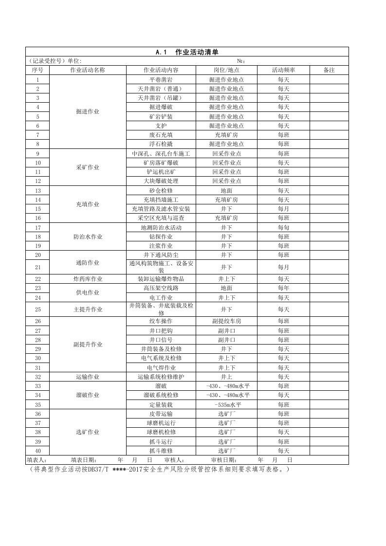 风险分级管控附录表